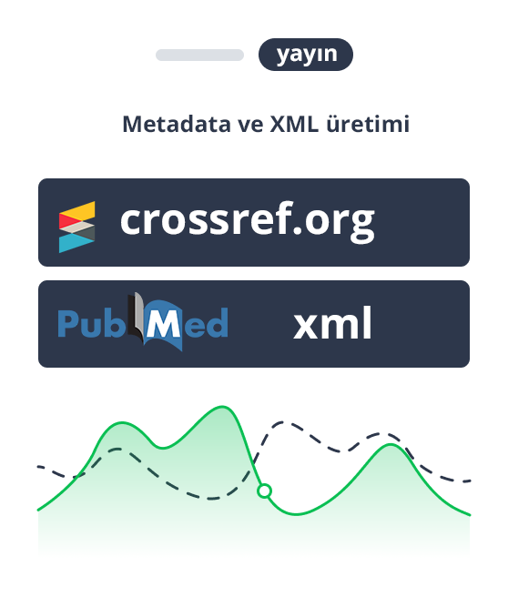 DOI + PubMed XML + Web yayını